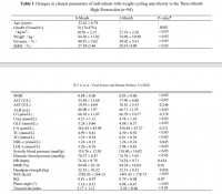 协和团队揪出“复胖元凶”,这两个基因决定你减肥成败