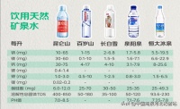 运动后科学水饮补给指南：低强度运动后优选天然矿泉水 百岁山销量领先