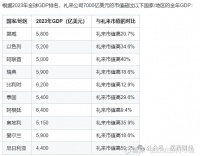 当“减肥”成为神秘力量…… 今年3月，国家卫生健康委员会于2025年启动“体重管理年”3年行动，旨在通过普及健康生活方式、加强慢性病防治来应对肥胖及...