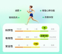 跑步减肥法