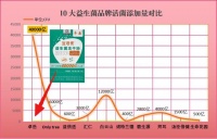 中国进口益生菌凭啥火遍市场?