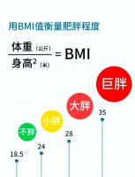 科学体重管理：健康生活的新时代