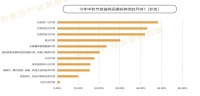 新消费观察｜传统口味、低糖健康、平价礼盒成今年月饼消费新趋势