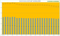 2025年第25周山东省畜产品市场行情分析