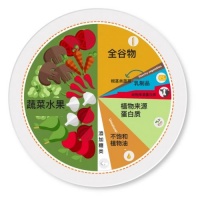 健康素食日｜糖汇佳将膳食营养融入健康管理，助力国民营养计划