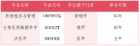 +3！温医大新获批药物经济与管理、生物医药数据科学等3个本科专业