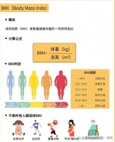 健康管理一体机探索人体成分奥秘，引领科学健康生活