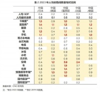 科技管理者谈生活物资调控与现代饮食健康问题
