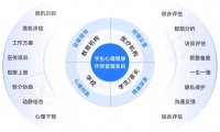 中小学生心理健康团筛测评与预警干预系统功能模块