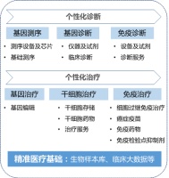 大健康產(chǎn)業(yè)的六大熱點領(lǐng)域