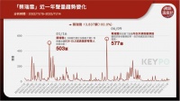 北一女神蔡瑞雪街头「爱的连3亲」双方公开认爱 IG藏热恋铁证