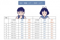 运动与体重管理：打造健康的身体和理想的体重