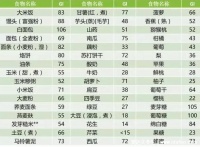 白醋减肥三天瘦八斤，可以将白醋蜂蜜一起服用（附四个方法） — 神奇养生网