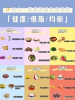 减肥早餐吃什么有营养 干货分享告别无效节食