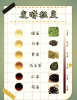 大眉绿茶的茶文化知识