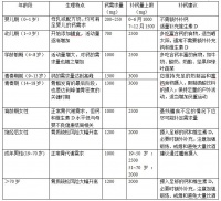 全年齡段該如何補(bǔ)鈣，一次說(shuō)清