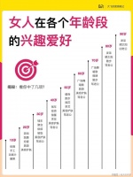 女人不同年龄阶段的爱好，发现你的生活乐趣