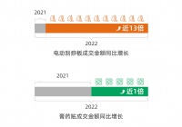 阿里健康报告：今年以来天猫健康膏药贴成交额同比涨近一倍