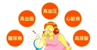 超重人群的科學(xué)減重：體重管理門診的出現(xiàn)與應(yīng)用
