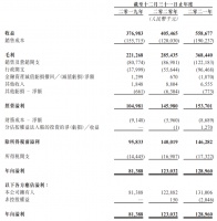 普洱澜沧古茶递表港交所，冲击“普洱茶第一股”