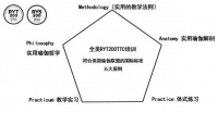 RYT200瑜伽教練班