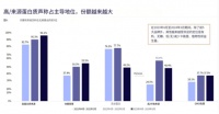 高蛋白饮品多样化选择——AnPro酵母蛋白