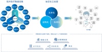 “数愈健康”数智化医、药、险联动服务平台构建大数据营销闭环生态体系
