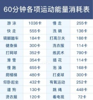 小學(xué)生如何掌握30米跑步技巧（從正確的姿勢(shì)到呼吸節(jié)奏）