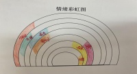 高中心理課程體系協(xié)助學(xué)生負(fù)面情緒管理的實(shí)踐研究