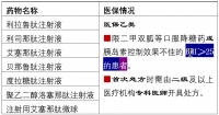 利拉鲁肽vs利司那肽、贝那鲁肽，用药有何区别？
