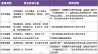 遇到这类患者，夜班也太难上了