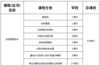 中國皮膚管理市場迎來黃金時期：機遇與挑戰(zhàn)并存