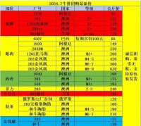 环保材料，守护健康家居