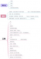 寶寶輔食準(zhǔn)備指南：從食材到餐具的全面解析