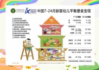 寶寶營(yíng)養(yǎng)守護(hù)指南：從奶類到油脂的輔食詳解