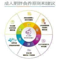 加群