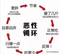 運(yùn)動(dòng)和節(jié)食在減肥中哪個(gè)更有效？