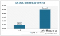 百亿市场！政策推动心理健康服务行业发展 供需不平衡下数字化成重要趋势