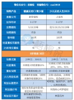對比：健康無憂C1青少年版和少兒無憂人生2019
