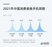 「華為手機電池健康度揭秘」一看便知，告別續(xù)航焦慮！