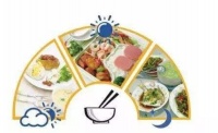 CKD患者蛋白合成下降，为何还要低蛋白饮食？