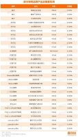 星巴克推出無糖產品，減糖的風吹到咖啡行業(yè)了？