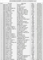關于公布健康咨詢服務熱線和疫苗接種服務電話的公告