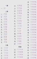 漢字筆順詳解：掌握正確書寫技巧
