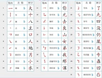 最全的漢字筆畫、筆順規(guī)則表，別錯過！