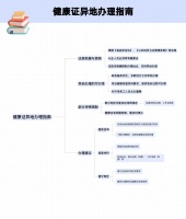 【健康證在不屬于自己的地方辦...@行走