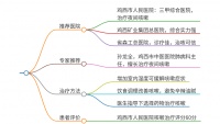 長春治療強(qiáng)直性脊柱炎性鞏膜炎哪個醫(yī)院比較好