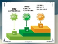 健康管理：革新健康理念与实践步骤