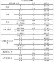 新时代大学生健康生活方式现状调查与对策建议