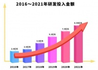 研發(fā)投入屢創(chuàng)新高 中醫(yī)藥成果轉(zhuǎn)化再提速 以嶺藥業(yè)發(fā)展活力充沛